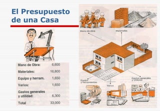 El Presupuesto
de una Casa
 