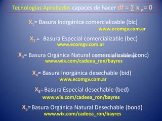 Tecnologías Aprobadas capaces de hacer df = ∑ x n= 0

      X1= Basura Inorgánica comercializable (bic)
                                 www.ecomgv.com.ar
      X2 = Basura Especial comercializable (bec)
                 www.ecomgv.com.ar
  X3= Basura Orgánica Natural comercializable (bonc)
            www.wix.com/cadeea_ron/bayres

       X4= Basura Inorgánica desechable (bid)
                  www.ecomgv.com.ar
        X5= Basura Especial desechable (bed)
           www.wix.com/cadeea_ron/bayres
   X6= Basura Orgánica Natural Desechable (bond)
           www.wix.com/cadeea_ron/bayres
 