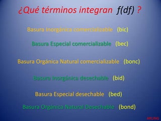 ¿Qué términos integran f(df) ?
   Basura Inorgánica comercializable (bic)

     Basura Especial comercializable (bec)

Basura Orgánica Natural comercializable (bonc)

     Basura Inorgánica desechable (bid)

      Basura Especial desechable (bed)

 Basura Orgánica Natural Desechable (bond)
                                                 ARLING
 