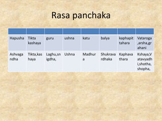 Formula prsesntation on Abhadya choorna.pptx