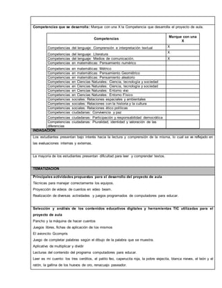 Competencias que se desarrolla: Marque con una X la Competencia que desarrolla el proyecto de aula. 
Competencias 
Marque con una 
X 
Competencias del lenguaje: Comprensión e interpretación textual X 
X 
Competencias del lenguaje: Literatura 
Competencias del lenguaje: Medios de comunicación. X 
Competencias en matemáticas: Pensamiento numérico 
Competencias en matemáticas: Métrico 
Competencias en matemáticas: Pensamiento Geométrico 
Competencias en matemáticas: Pensamiento aleatorio 
Competencias en Ciencias Naturales: Ciencia, tecnología y sociedad 
Competencias en Ciencias Naturales: Ciencia, tecnología y sociedad 
Competencias en Ciencias Naturales: Entorno vivo 
Competencias en Ciencias Naturales: Entorno Físico 
Competencias sociales: Relaciones espaciales y ambientales 
Competencias sociales: Relaciones con la historia y la cultura 
Competencias sociales: Relaciones ético políticas 
Competencias ciudadanas: Convivencia y paz 
Competencias ciudadanas: Participación y responsabilidad democrática 
Competencias ciudadanas: Pluralidad, identidad y valoración de las 
diferencias 
INDAGACION 
Los estudiantes presentan bajo interés hacia la lectura y comprensión de la misma, lo cual se ve reflejado en 
las evaluaciones internas y externas. 
La mayoría de los estudiantes presentan dificultad para leer y comprender textos. 
TEMATIZACION 
Principales actividades propuestas para el desarrollo del proyecto de aula 
Técnicas para manejar correctamente los equipos. 
Proyección de videos de cuentos en video beam. 
Realización de diversas actividades y juegos programados de computadores para educar. 
Selección y análisis de los contenidos educativos digitales y herramientas TIC utilizadas para el 
proyecto de aula 
Pancho y la máquina de hacer cuentos 
Juegos libres, fichas de aplicación de los mismos 
El avioncito Gcompris 
Juego de completar palabras según el dibujo de la palabra que se muestra. 
Aplicativo de multiplicar y dividir 
Lecturas del contenido del programa computadores para educar. 
Leer es mi cuento: los tres cerditos, el patito feo, caperucita roja, la pobre viejecita, blanca nieves, el león y el 
ratón, la gallina de los huevos de oro, renacuajo paseador. 
 