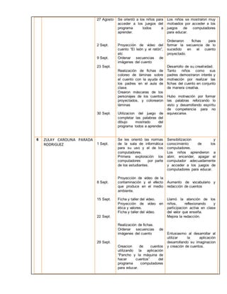 27 Agosto 
2 Sept. 
9 Sept. 
23 Sept. 
30 Sept. 
Se orientó a los niños para 
acceder a los juegos del 
programa todos a 
aprender. 
Proyección de video del 
cuento “El león y el ratón”, 
etc 
Ordenar secuencias de 
imágenes del cuento 
Realización de fichas de 
coloreo de láminas sobre 
el cuento con la ayuda de 
los padres en el aula de 
clase. 
Crearon máscaras de los 
personajes de los cuentos 
proyectados, y colorearon 
láminas 
Utilizacion del juego de 
completar las palabras del 
dibujo mostrado del 
programa todos a aprender 
Los niños se mostraron muy 
motivados por acceder a los 
juegos de computadores 
para educar. 
Ordenaron fichas para 
formar la secuencia de lo 
sucedido en el cuento 
proyectado. 
Desarrollo de su creatividad. 
Tanto niños como sus 
padres demostraron interés y 
motivación por realizar las 
fichas del cuento en conjunto 
de manera creativa. 
Hubo motivación por formar 
las palabras reforzando lo 
visto y desarrollando espíritu 
de competencia para no 
equivocarse. 
6 ZULAY CAROLINA PARADA 
RODRIGUEZ 
1 Sept. 
8 Sept. 
15 Sept. 
22 Sept. 
29 Sept. 
Se les orientó las normas 
de la sala de informática 
para su uso y el de los 
computadores. 
Primera exploración los 
computadores por parte 
de los estudiantes. 
Proyección de video de la 
contaminación y el efecto 
que produce en el medio 
ambiente. 
Ficha y taller del video. 
Proyección de video en 
ética y valores. 
Ficha y taller del video. 
Realización de fichas. 
Ordenar secuencias de 
imágenes del cuento 
Creacion de cuentos 
utilizando la aplicación 
“Pancho y la máquina de 
hacer cuentos” del 
programa computadores 
para educar. 
Sensibilizacion y 
conocimiento de los 
computadores. 
Los niños aprendieron a 
abrir, encender, apagar el 
computador adecuadamente 
y acceder a los juegos de 
computadores para educar. 
Aumento de vocabulario y 
redacción de cuentos 
Llamó la atención de los 
niños, reflexionando y 
participacion activa en clase 
del valor que enseña. 
Mejora la redacción. 
Entusiasmo al desarrollar al 
utilizar la aplicación 
desarrollando su imaginacion 
y creación de cuentos. 
 