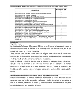 Competencias que se desarrolla: Marque con una X la Competencia que desarrolla el proyecto de aula.
Competencias
Marque con una
X
Competencias del lenguaje: Comprensión e interpretación textual X
Competencias del lenguaje: Literatura X
Competencias del lenguaje: Medios de comunicación. X
Competencias en matemáticas: Pensamiento numérico X
Competencias en matemáticas: Métrico X
Competencias en matemáticas: Pensamiento Geométrico X
Competencias en matemáticas: Pensamiento aleatorio X
Competencias en Ciencias Naturales: Ciencia, tecnología y sociedad X
Competencias en Ciencias Naturales: Ciencia, tecnología y sociedad X
Competencias en Ciencias Naturales: Entorno vivo X
Competencias en Ciencias Naturales: Entorno Físico X
Competencias sociales: Relaciones espaciales y ambientales X
Competencias sociales: Relaciones con la historia y la cultura X
Competencias sociales: Relaciones ético políticas X
Competencias ciudadanas: Convivencia y paz X
Competencias ciudadanas: Participación y responsabilidad democrática X
Competencias ciudadanas: Pluralidad, identidad y valoración de las
diferencias
X
INDAGACION
Diagnóstico inicial
La Constitución Política de Colombia de 1991, en su art 67, presenta la educación como un
derecho fundamental de la persona y un servicio público con función social, en la que
interviene el estado, la sociedad y la familia.
Toda persona tiene derecho a una formación integral donde el ser es el aspecto más
relevante, por lo tanto no se le debe educar solo desde la parte académica, si no en valores,
en el movimiento, en el hacer y en competencias ciudadanas.
Las competencias ciudadanas son una serie de habilidades, capacidades, conocimientos y
actitudes que les permiten a las personas participar en una sociedad de manera
democrática. Es relacionarse con otros de manera pacífica, valorar la diversidad, las
identidades de los grupos, reconocer y respetar los derechos fundamentales propios y de los
demás.
Resultados de la evaluación de conocimientos previos aplicada por los docentes
Durante todo el proceso de creación y ejecución del proyecto, se podrán mostrar evidencias
claras, de cada una de las actividades realizadas y de los momentos en los cuales se
ejecuto el proyecto, brindando el soporte y la verificación del cumplimiento del proyecto;
dando como resultado los siguientes productos:
 