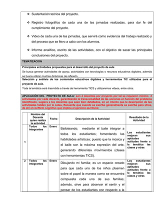  Sustentación teórica del proyecto.
 Registro fotográfico de cada una de las jornadas realizadas, para dar fe del
cumplimiento del proyecto.
 Video de cada una de las jornadas, que servirá como evidencia del trabajo realizado y
del proceso que se llevo a cabo con los alumnos.
 Informe analítico, escrito de las actividades, con el objetivo de sacar las principales
conclusiones del proyecto.
TEMATIZACION
Principales actividades propuestas para el desarrollo del proyecto de aula
Se busca generar actividades de apoyo, actividades con tecnologías o recursos educativos digitales, además
se busca utilizar muchas dinámicas de reflexión.
Selección y análisis de los contenidos educativos digitales y herramientas TIC utilizadas para el
proyecto de aula.
Toda la temática será trasmitida a través de herramienta TICS y utilizaremos videos, entre otros.
APLICACIÓN DEL PROYECTO DE AULA: son 4 docentes por proyecto por tal se requieren mínimo 2
actividades por cada docente, garantizando la transversalidad de las acciones en función del problema
identificado, sugiera a los docentes que sean bien detallados, en un intento que la descripción de las
actividades hablen por si solas. Recuerde que cuando se escribe generalmente se escribe para otros,
de ahí el conflicto cognitivo que implica el ejercicio escritural.
Nombre del
Docente
quien realiza
la actividad
Fecha Descripción de la Actividad
Resultado de la
Actividad
1
Todos los
integrantes
Enero
Bailoteando; mediante el baile integrar a
todos los estudiantes; fomentando las
habilidades artísticas; puesto que la música y
el baile son la máxima expresión del arte,
generando diferentes movimientos (clases
con herramientas TICS).
Los estudiantes
mejoran sus
aptitudes
actitudes frente a
la temática las
clases y otras
2 Todos los
integrantes
Enero
Dibujando mi familia; es un espacio creado
para que cada uno de los niños plasmen
sobre el papel la manera como se encuentra
compuesta cada una de sus familias;
además, sirve para observar el sentir y el
pensar de los estudiantes con respecto a la
Los estudiantes
mejoran sus
aptitudes
actitudes frente a
la temática las
clases y otras
 