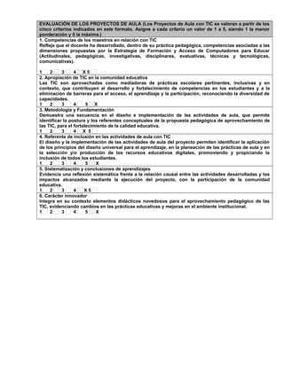 EVALUACIÓN DE LOS PROYECTOS DE AULA (Los Proyectos de Aula con TIC se valoran a partir de los
cinco criterios indicados en este formato. Asigne a cada criterio un valor de 1 a 5, siendo 1 la menor
ponderación y 5 la máxima.)
1. Competencias de los maestros en relación con TIC
Refleja que el docente ha desarrollado, dentro de su práctica pedagógica, competencias asociadas a las
dimensiones propuestas por la Estrategia de Formación y Acceso de Computadores para Educar
(Actitudinales, pedagógicas, investigativas, disciplinares, evaluativas, técnicas y tecnológicas,
comunicativas).
1 2 3 4 X 5
2. Apropiación de TIC en la comunidad educativa
Las TIC son aprovechadas como mediadoras de prácticas escolares pertinentes, inclusivas y en
contexto, que contribuyen al desarrollo y fortalecimiento de competencias en los estudiantes y a la
eliminación de barreras para el acceso, el aprendizaje y la participación, reconociendo la diversidad de
capacidades.
1 2 3 4 5 X
3. Metodología y Fundamentación
Demuestra una secuencia en el diseño e implementación de las actividades de aula, que permite
identificar la postura y los referentes conceptuales de la propuesta pedagógica de aprovechamiento de
las TIC, para el fortalecimiento de la calidad educativa.
1 2 3 4 X 5
4. Referente de inclusión en las actividades de aula con TIC
El diseño y la implementación de las actividades de aula del proyecto permiten identificar la aplicación
de los principios del diseño universal para el aprendizaje, en la planeación de las prácticas de aula y en
la selección y/o producción de los recursos educativos digitales, promoviendo y propiciando la
inclusión de todos los estudiantes.
1 2 3 4 5 X
5. Sistematización y conclusiones de aprendizajes
Evidencia una reflexión sistemática frente a la relación causal entre las actividades desarrolladas y los
impactos alcanzados mediante la ejecución del proyecto, con la participación de la comunidad
educativa.
1 2 3 4 X 5
6. Carácter innovador
Integra en su contexto elementos didácticos novedosos para el aprovechamiento pedagógico de las
TIC, evidenciando cambios en las prácticas educativas y mejoras en el ambiente institucional.
1 2 3 4 5 X
 