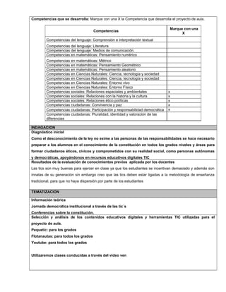 Competencias que se desarrolla: Marque con una X la Competencia que desarrolla el proyecto de aula.
Competencias
Marque con una
X
Competencias del lenguaje: Comprensión e interpretación textual
Competencias del lenguaje: Literatura
Competencias del lenguaje: Medios de comunicación.
Competencias en matemáticas: Pensamiento numérico
Competencias en matemáticas: Métrico
Competencias en matemáticas: Pensamiento Geométrico
Competencias en matemáticas: Pensamiento aleatorio
Competencias en Ciencias Naturales: Ciencia, tecnología y sociedad
Competencias en Ciencias Naturales: Ciencia, tecnología y sociedad
Competencias en Ciencias Naturales: Entorno vivo
Competencias en Ciencias Naturales: Entorno Físico
Competencias sociales: Relaciones espaciales y ambientales x
Competencias sociales: Relaciones con la historia y la cultura x
Competencias sociales: Relaciones ético políticas x
Competencias ciudadanas: Convivencia y paz x
Competencias ciudadanas: Participación y responsabilidad democrática x
Competencias ciudadanas: Pluralidad, identidad y valoración de las
diferencias
INDAGACION
Diagnóstico inicial
Como el desconocimiento de la ley no exime a las personas de las responsabilidades se hace necesario
preparar a los alumnos en el conocimiento de la constitución en todos los grados niveles y áreas para
formar ciudadanos éticos, cívicos y comprometidos con su realidad social, como personas autónomas
y democráticas, apoyándonos en recursos educativos digitales TIC
Resultados de la evaluación de conocimientos previos aplicada por los docentes
Las tics son muy buenas para ejercer en clase ya que los estudiantes se incentivan demasiado y además son
innatas de su generación sin embargo creo que las tics deben estar ligadas a la metodología de enseñanza
tradicional, para que no haya dispersión por parte de los estudiantes
TEMATIZACION
Información teórica
Jornada democrática institucional a través de las tic´s
Conferencias sobre la constitución.
Selección y análisis de los contenidos educativos digitales y herramientas TIC utilizadas para el
proyecto de aula.
Pequetic: para los grados
Flotanautas: para todos los grados
Youtube: para todos los grados
Utilizaremos clases conducidas a través del video ven
 