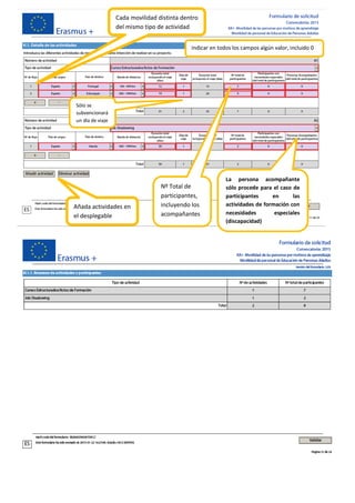 Cada movilidad distinta dentro
del mismo tipo de actividad
Añada actividades en
el desplegable
Indicar en todos los campos algún valor, incluido 0
Nº Total de
participantes,
incluyendo los
acompañantes
La persona acompañante
sólo procede para el caso de
participantes en las
actividades de formación con
necesidades especiales
(discapacidad)
Sólo se
subvencionará
un día de viaje
 