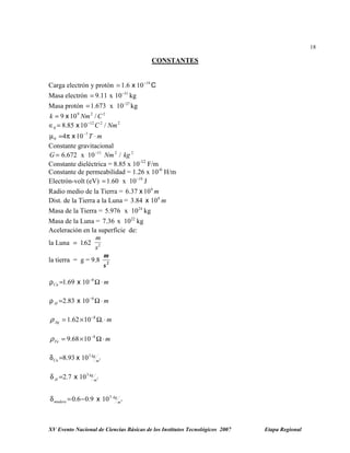 XV Evento Nacional de Ciencias Básicas de los Institutos Tecnológicos 2007 Etapa Regional
CONSTANTES
Carga electrón y protón Cx 19
106.1 −
=
Masa electrón 31
9.11 x 10 kg−
=
Masa protón 27
1.673 x 10 kg−
=
229
/109 CNmk x=
2212
0 /1085.8 NmC−
=∈ x
mT ⋅π=µ −7
0 104 x
Constante gravitacional
11 2 2
6.672 x 10 /G Nm kg−
=
Constante dieléctrica = 8.85 x 10-12
F/m
Constante de permeabilidad = 1.26 x 10-6
H/m
Electrón-volt (eV) 19
1.60 x 10 J−
=
Radio medio de la Tierra = m6
1037.6 x
Dist. de la Tierra a la Luna = m8
1084.3 x
Masa de la Tierra = 24
5.976 x 10 kg
Masa de la Luna = 22
7.36 x 10 kg
Aceleración en la superficie de:
la Luna = 162 2.
m
s
la tierra = g = 9.8 2
s
m
mCu ⋅Ω=ρ −8
1069.1 x
mAl ⋅Ω=ρ −8
1083.2 x
mAg ⋅Ω×= −
.1062.1 8
ρ
mFe ⋅Ω×= −8
1068.9ρ
3
3
1093.8 m
kg
Cu x=δ
3
3
3
3
109.06.0
107.2
m
kg
madera
m
kg
Al
x
x
−=δ
=δ
18
 