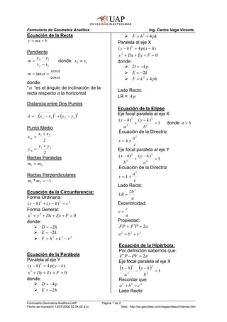 Formulario de Geometría Analítica                                                 Ing. Carlos Vega Vicente..
Ecuación de la Recta                                               F = h + 4 pk
                                                                              2

y = mx + b                                              Paralela al eje X
                                                        ( y − k ) 2 = 4 p ( x − h)
Pendiente
                                                        y 2 + Dx + Ey + F = 0
    y − y1
m= 2                 donde: x2 ≠ x1                     donde:
    x 2 − x1                                                       D = −4 p
                senα                                               E = −2k
m = tan α =
                cos α                                              F = k 2 + 4 ph
donde:
“ α “es el ángulo de inclinación de la
                                                        Lado Recto:
recta respecto a la horizontal
                                                        LR = 4 p
Distancia entre Dos Puntos
                                                        Ecuación de la Elípse
d=     (x 2 − x1 )2 + ( y 2 − y1 )2                     Eje focal paralela al eje X
                                                        ( x − h) 2 ( y − k ) 2
                                                                   +           = 1 donde a > b
Punto Medio                                                 a2         b2
     x + x2                                             Ecuación de la Directriz
xm = 1                                                            a2
        2                                               x = h±
     y + y2                                                        c
ym = 1                                                  Eje focal paralela al eje Y
        2
                                                        ( x − h) 2 ( y − k ) 2
Rectas Paralelas                                                   +           =1
m1 = m2                                                     b2         a2
                                                        Ecuación de la Directriz
Rectas Perpendiculares                                            a2
                                                        x=k±
m1 * m2 = −1                                                       c
                                                        Lado Recto:
Ecuación de la Circunferencia:                                 2b 2
                                                        LR =
Forma Ordinaria:                                                 a
( x − h) 2 + ( y − k ) 2 = r 2                          Excentricidad:
Forma General:                                               c
                                                        e=
x 2 + y 2 + Dx + Ey + F = 0                                  a
donde:                                                  Propiedad:
          D = −2h                                        FP + F ′P = 2a
          E = −2k                                        a2 = b2 + c2
          F = h2 + k 2 − r 2
                                                         Ecuación de la Hipérbola:
                                                         Por definición sabemos que:
Ecuación de la Parábola                                  F ' P − PF = 2a
Paralela al eje Y                                        Eje focal paralela al eje X
( x − h) 2 = 4 p ( y − k )                               ( x − h )2 − ( y − k )2 = 1
x 2 + Dy + Ex + F = 0                                        a2           b2
donde:                                                   Recordar que
          D = −4 p                                       a2 + b2 = c2
          E = −2h                                        Lado Recto

Formulario-Geometria-Analitica-UAP            Página 1 de 2
Fecha de impresión 13/07/2008 02:54:00 a.m.                   Web: http://es.geocities.com/vegaprofesor/interest.htm
 