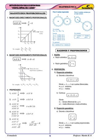 Formulario Profesor: Martin H. P.5
MAGNITUDES PROPORCIONALES
I. MAGNITUDES DIRECTAMENTE PROPORCIONALES:
A D.P. B
A
K
B

II. MAGNITUDES INVERSAMENTE PROPORCIONALES:
A I.P. B A B K 
 PROPIEDADES:
1) A D.P.
1
B
A I.P. B
2) A I.P.
1
B
A D.P. B
3) A D.P. B
A D.P. C A  (B.C.D)
A D.P. D
4) A D.P. B
B D.P. C A D.P. D
C D.P. D
5) A D.P. B
A I.P. 3
C
A I.P. 1/ 2
D
A D.P. E
RAZONES Y PROPORCIONES
I. RAZÓN:
 Razón aritmética: 1a b r 
 Razón geométrica: 2
a
r
b

II. PROPORCIÓN:
1) Proporción aritmética:
a) Discreta o discontinua:
a b c d  
Dónde: a, b, c, d son cuartas diferenciales.
 a y d : extremos.
 b y c : medios.
b) Continua:
a b b c  
Dónde:
 c : tercera diferencial de a y b.
 b : media diferencial o media aritmética.
2) Proporción geométrica:
a) Discreta o discontinua:
a c
b d

Dónde: a, b, c, d son cuartas proporcionales.
 a y d : extremos.
 b y c : medios.
3
2
.
. .
AC
K
B D E

 