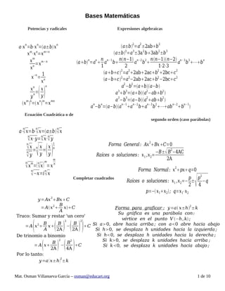 Bases Matemáticas 
Potencias y radicales Expresiones algebraicas 
a⋅xn=b⋅xn=a±b xn 
xm⋅xn=xmn 
xm 
xn =xm−n 
x−n= 1 
xn 
y n 
xn 
yn=x 
xmn= xnm=xmn 
Ecuación Cuadrática o de 
a±b2=a2±2abb2 
a±b3=a3±3a2b3ab2±b3 
1 an−1bnn−1 
2 an−2b2nn−1n−2 
1⋅2⋅3 an−3b3⋯bn 
abc2=a22ab2acb22bcc2 
a−bc2=a2−2ab2acb2−2bcc2 
a2−b2=aba−b 
a3b3=aba2−abb2 
a3−b3=a−ba2abb2 
an−bn=a−ban−1an−2ban−3b2⋯abn−2bn−1 
segundo orden (caso parábolas) 
abn=ann 
Forma General: Ax2BxC=0 
Raíces o soluciones: x1 ,x2=−B± B2−4AC 
Completar cuadrados 
a⋅nx=b⋅nx=a±bnx 
nx⋅y=nx⋅n y 
nx 
n y 
=nx 
y 1 
y=x 
n 
nxm=nxm 
=x 
mn 
n−x=inx 
2A 
Forma Normal: x2pxq=0 
Raíces o soluciones: x1 ,x2=−p2 
±p2 
4 −q 
p=− x1x2 ; q=x1⋅x2 
Forma para graficar : y=a x±h2±k 
Su gráfica es una parábola con: 
vértice en el punto V −h,k ; 
Si a0, abre hacia arriba ; con a0 abre hacia abajo 
Si h0, se desplaza h unidades hacia la izquierda; 
Si h0, se desplaza h unidades hacia la derecha ; 
Si k0, se desplaza k unidades hacia arriba ; 
Si k0, se desplaza k unidades hacia abajo ; 
y=Ax2BxC 
=Ax2BA 
xC 
Truco: Sumar y restar 'un cero' 
=Ax2B 
2A 2 
A x B 
2A 2C 
− B 
De trinomio a binomio 
2A 2 
= Ax B 
− B2 
4A C 
Por lo tanto: 
y=ax±h2±k 
Mat. Osman Villanueva García – osman@educart.org 1 de 11 
 