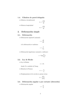 1.4. Cilindros de pared delagada: 
Esfuerzo circunferencial 
c = PD 
2e 
Esfuerzo longitudinal 
l = PD 
4e 
2. Deformación simple 
2.1. Deformación 
Deformación ingenieril (uniaxial): 
 = d 
dL 
si la deformación es uniforme: 
 =  
L0 
Deformación logarítmica (uniaxial y uniforme): 
 = log(Lf 
L0 
) 
2.2. Ley de Hooke 
Ley de Hooke: 
 = E 
donde E es módulo de Young 
Relación de Poisson: 
 =  
y 
x 
Desplazamiento de la sección en piezas rectas: 
 = PL0 
EA0 
2.3. Deformación angular o por cortante (distorsión) 
Deformación angular 

 = s 
L 
2 
 