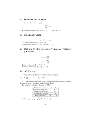 7. Deformación en vigas 
Ecuación de la elástica y(x): 
EI 
d2y 
dx2 = M 
Paréntesis angular: hi = 0 si   0. y hi =  si   0 
8. Círculo de Mohr 
(  C)2 +  = R2 
C: Centro del círculo, C = (x + y)=2 
R: Radio del círculo, R2 = ((x  y)=2)2 +  2 
xy 
9. Cálculo de ejes circulares y macizos (Torsión 
y Flexión) 
max = 
16Te 
d3 
max = 
32Me 
d3 
Torsor equivalente: Te = 
p 
M2 + T2 
Momento equivalente: Me = 1 
2 (M + Te) 
10. Columnas 
Carga crítica Pcr fórmula de Euler (columnas largas) 
Pcr = N EI2 
L2 ó Pcr = EI2 
L2e 
N : Coeficiente que amplifica la carga fundamental dependiendo de las con-diciones 
de borde y está dado por la siguiente Tabla. 
Le: Longitud equivalente dada por la Tabla. 
Condición de borde N Le 
Empotrado-Empotrado 4 1/2 L 
Empotrado-Articulado 2 0.7 L 
Articulado-Articulado 1 L 
Empotrado-Libre 1/4 2 L 
Radio de giro rg, rg = 
q 
I 
A. Esbeltez  = Le 
rg . 
5 
