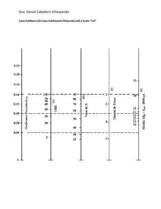Aux. Daniel Caballero Villarpando
Capa SubBase (a3) Capa SubRasante Mejorada (a4) y Suelo “Cal”
 