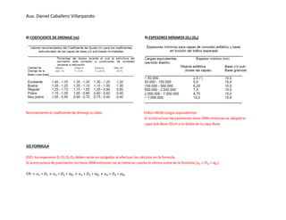 Aux. Daniel Caballero Villarpando
8) COEFICIENTE DE DRENAJE (ɱ) 9) ESPESORES MÍNIMOS (D₁) (D₂)
Normalmente el coeficiente de drenaje es dato ESALs=W18=cargas equivalentes
Si la estructura de pavimento tiene SRM entonces se adopta la
capa Sub-Base 20cm o el doble de la capa Base
10) FORMULA
OJO: los espesores D₁ D₂ D₃ D₄ deben estar en pulgadas al efectuar los cálculos en la formula.
Si la estructura de pavimento no tiene SRM entonces no se toma en cuenta la última suma de la formula (𝑎4 ∗ 𝐷4 ∗ ɱ4)
𝑆𝑁 = 𝑎1 ∗ 𝐷1 + 𝑎2 ∗ 𝐷2 ∗ ɱ2 + 𝑎3 ∗ 𝐷3 ∗ ɱ3 + 𝑎4 ∗ 𝐷4 ∗ ɱ4
 