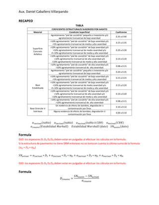 Aux. Daniel Caballero Villarpando
RECAPEO
TABLA
COEFICIENTES ESTRUCTURALES SUGERIDOS POR AASHTO
Material Condición Superficial Coeficiente
Superficie
Concreto
Asfaltico
Agrietamiento "piel de cocodrilo" pequeño o inexistente y/ó
agrietamiento transversal de baja severidad
0.35 a 0.40
>10% agrietamiento "piel de cocodrilo" de baja severidad y/ó
<5% agrietamiento transversal de media y alta severidad
0.25 a 0.35
>10% agrietamiento "piel de cocodrilo" de baja severidad y/ó
<10% agrietamiento transversal de media severidad y/o
>5-10% agrietamiento transversal de media y alta severidad
0.20 a 0.30
>10% agrietamiento "piel de cocodrilo" de baja severidad y/ó
<10% agrietamiento transversal de alta severidad y/ó
>10% agrietamiento transversal de media y alta severidad
0.14 a 0.20
>10% agrietamiento "piel de cocodrilo" de alta severidad y/ó
>10% agrietamiento transversal de alta severidad
0.08 a 0.15
Base
Estabilizada
Agrietamiento "piel de cocodrilo" pequeño o inexistente y/ó
agrietamiento transversal de baja severidad
0.20 a 0.35
>10% agrietamiento "piel de cocodrilo" de baja severidad y/ó
<5% agrietamiento transversal de media y alta severidad
0.15 a 0.25
>10% agrietamiento "piel de cocodrilo" de baja severidad y/ó
<10% agrietamiento transversal de media severidad y/o
>5-10% agrietamiento transversal de media y alta severidad
0.15 a 0.20
>10% agrietamiento "piel de cocodrilo" de baja severidad y/ó
<10% agrietamiento transversal de alta severidad y/ó
>10% agrietamiento transversal de media y alta severidad
0.10 a 0.20
>10% agrietamiento "piel de cocodrilo" de alta severidad y/ó
>10% agrietamiento transversal de alta severidad
0.08 a 0.15
Base Granular ó
Sub-base
Sin evidencia de efecto de bombeo, degradación o
contaminación por finos
0.10 a 0.14
Alguna evidencia de efecto de bombeo, degradación ó
contaminación por finos
0.00 a 0.10
𝑎1𝑎𝑐𝑡𝑢𝑎𝑙(𝑡𝑎𝑏𝑙𝑎) 𝑎2𝑎𝑐𝑡𝑢𝑎𝑙(𝑡𝑎𝑏𝑙𝑎) 𝑎3𝑎𝑐𝑡𝑢𝑎𝑙(𝑡𝑎𝑏𝑙𝑎 ó 𝐶𝐵𝑅) 𝑎4𝑎𝑐𝑡𝑢𝑎𝑙(𝐶𝐵𝑅)
𝑎1𝑛𝑢𝑒𝑣𝑜(𝐸𝑠𝑡𝑎𝑏𝑖𝑙𝑖𝑑𝑎𝑑 𝑀𝑎𝑟ℎ𝑎𝑙𝑙) 𝐸𝑠𝑡𝑎𝑏𝑖𝑙𝑖𝑑𝑎𝑑 𝑀𝑎𝑟𝑠ℎ𝑎𝑙𝑙 (𝑑𝑎𝑡𝑜) 𝑆𝑁𝑛𝑢𝑒𝑣𝑜(𝑑𝑎𝑡𝑜)
Formula
OJO: los espesores D₁ D₂ D₃ D₄ deben estar en pulgadas al efectuar los cálculos en la formula.
Si la estructura de pavimento no tiene SRM entonces no se toma en cuenta la última suma de la formula
(𝑎4 ∗ 𝐷4 ∗ ɱ4)
𝑆𝑁𝑎𝑐𝑡𝑢𝑎𝑙 = 𝑎1𝑎𝑐𝑡𝑢𝑎𝑙 ∗ 𝐷1 + 𝑎2𝑎𝑐𝑡𝑢𝑎𝑙 ∗ 𝐷2 ∗ ɱ2 + 𝑎3𝑎𝑐𝑡𝑢𝑎𝑙 ∗ 𝐷3 ∗ ɱ3 + 𝑎4𝑎𝑐𝑡𝑢𝑎𝑙 ∗ 𝐷4 ∗ ɱ4
OJO: los espesores D₁ D₂ D₃ D₄ deben estar en pulgadas al efectuar los cálculos en la formula.
Formula
𝐷1𝑛𝑢𝑒𝑣𝑜 =
𝑆𝑁𝑛𝑢𝑒𝑣𝑜 − 𝑆𝑁𝑎𝑐𝑡𝑢𝑎𝑙
𝑎1𝑛𝑢𝑒𝑣𝑜
 
