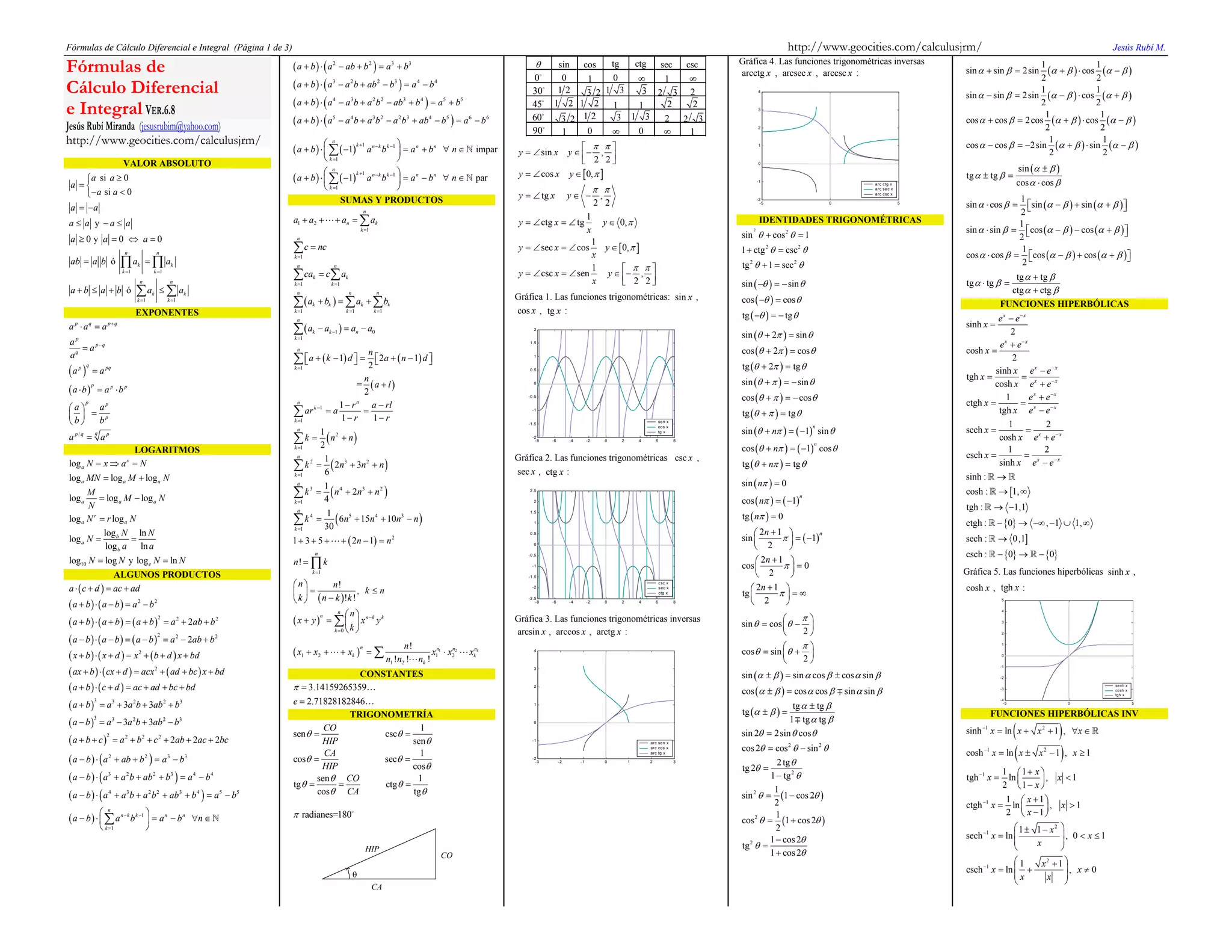 Formulario calculo | PDF