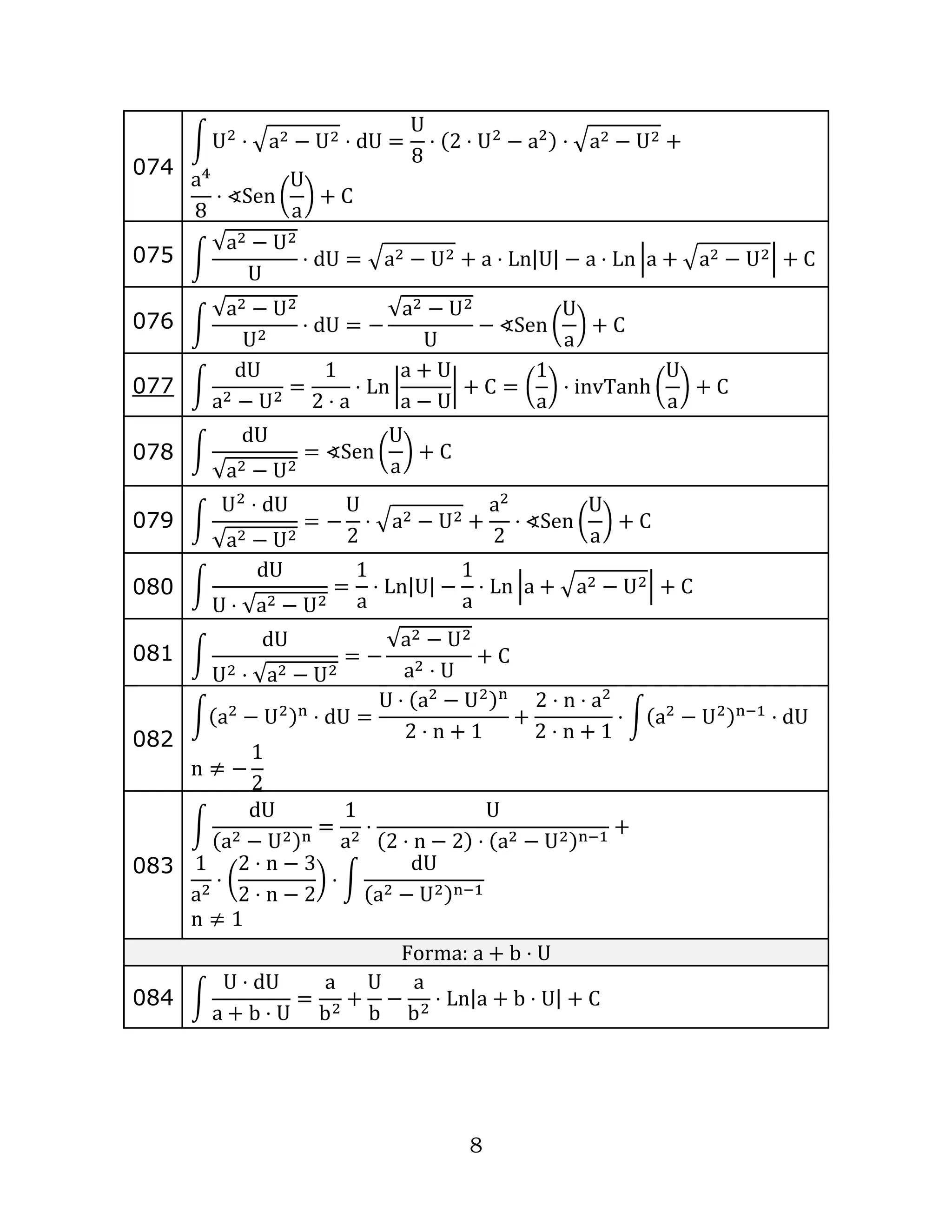 Formulario Calculo Infinitesimal | PDF