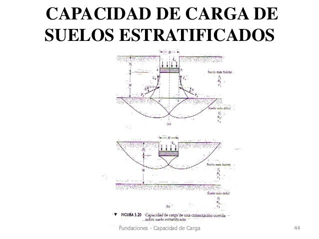 GOTECNIA