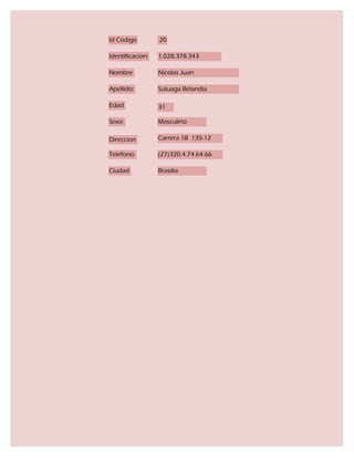 Id Codigo         20

Identificacion:   1.028.378.343

Nombre            Nicolas Juan

Apellido:         Suluaga Belandia

Edad              31

Sexo:             Masculino

Direccion         Carrera 1B 135-12

Telefono:         (27)320.4.74.64.66

Ciudad            Brasilia
 