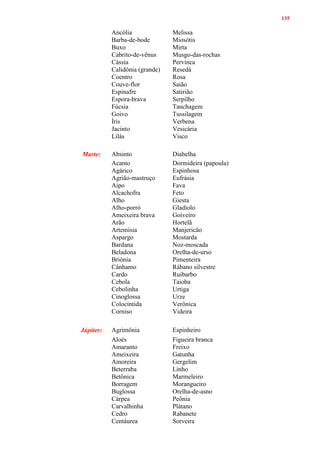 135
Ancólia Melissa
Barba-de-bode Miosótis
Buxo Mirta
Cabrito-de-vênus Musgo-das-rochas
Cássia Pervinca
Calidônia (grande) Resedá
Coentro Rosa
Couve-flor Saião
Espinafre Satirião
Espora-brava Serpilho
Fúcsia Tanchagem
Goivo Tussilagem
Íris Verbena
Jacinto Vesicária
Lilás Visco
Marte: Absinto Diabelha
Acanto Dormideira (papoula)
Agárico Espinhosa
Agrião-mastruço Eufrásia
Aipo Fava
Alcachofra Feto
Alho Giesta
Alho-porró Gladíolo
Ameixeira brava Goiveiro
Arão Hortelã
Artemísia Manjericão
Aspargo Mostarda
Bardana Noz-moscada
Beladona Orelha-de-urso
Briônia Pimenteira
Cânhamo Rábano silvestre
Cardo Ruibarbo
Cebola Taioba
Cebolinha Urtiga
Cinoglossa Urze
Colocíntida Verônica
Corniso Videira
Júpiter: Agrimônia Espinheiro
Aloés Figueira branca
Amaranto Freixo
Ameixeira Gatunha
Amoreira Gergelim
Beterraba Linho
Betônica Marmeleiro
Borragem Morangueiro
Buglossa Orelha-de-asno
Cárpea Peônia
Carvalhinha Plátano
Cedro Rabanete
Centáurea Sorveira
 