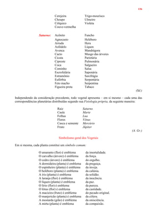 136
Cerejeira Trigo-mourisco
Choupo Ulmeiro
Cólquico Violeta
Couve-vermelha
Saturno: Acônito Funcho
Agnocasto Heléboro
Arruda Hera
Asfódelo Líquen
Avenca Mandrágora
Cacto Musgo das árvores
Cicuta Parietária
Cipreste Pulmonária
Coca Salgueiro
Cominho Salsa
Escrofulária Saponária
Estramônio Saxifrágia
Eufórbia Serpentária
Feto macho Serpentina
Figueira preta Tabaco
(Sd.)
Independendo da consideração precedente, todo vegetal apresenta – em si mesmo – cada uma das
correspondências planetárias distribuídas segundo sua Fisiologia própria, da seguinte maneira:
Raiz Saturno
Caule Marte
Folhas Lua
Flores Vênus
Casca e semente Mercúrio
Fruto Júpiter
(A. Gr.)
Simbolismo geral dos Vegetais
Em si mesma, cada planta constitui um símbolo comum:
O amaranto (flor) é emblema da imortalidade.
O carvalho (árvore) é emblema da força.
O cedro (árvore) é emblema do orgulho.
A dormideira (planta) é emblema da preguiça.
O espinheiro (planta) é emblema da inveja.
O heléboro (planta) é emblema da calúnia.
A íris (planta) é emblema da solidão.
A laranja (flor) é emblema da inocência.
O líquen (planta) é emblema da paz.
O lírio (flor) é emblema da pureza.
O lótus (flor) é emblema da castidade.
A macieira (fruto) é emblema do pecado original.
O manjericão (planta) é emblema da cólera.
A mostarda (grão) é emblema da onisciência.
A mirta (planta) é emblema da compaixão.
 