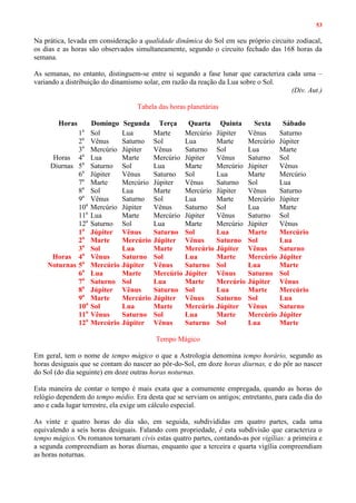 53
Na prática, levada em consideração a qualidade dinâmica do Sol em seu próprio circuito zodiacal,
os dias e as horas são observados simultaneamente, segundo o circuito fechado das 168 horas da
semana.
As semanas, no entanto, distinguem-se entre si segundo a fase lunar que caracteriza cada uma –
variando a distribuição do dinamismo solar, em razão da reação da Lua sobre o Sol.
(Div. Aut.)
Tabela das horas planetárias
Horas Domingo Segunda Terça Quarta Quinta Sexta Sábado
Horas
Diurnas
1a
Sol Lua Marte Mercúrio Júpiter Vênus Saturno
2a
Vênus Saturno Sol Lua Marte Mercúrio Júpiter
3a
Mercúrio Júpiter Vênus Saturno Sol Lua Marte
4a
Lua Marte Mercúrio Júpiter Vênus Saturno Sol
5a
Saturno Sol Lua Marte Mercúrio Júpiter Vênus
6a
Júpiter Vênus Saturno Sol Lua Marte Mercúrio
7a
Marte Mercúrio Júpiter Vênus Saturno Sol Lua
8a
Sol Lua Marte Mercúrio Júpiter Vênus Saturno
9a
Vênus Saturno Sol Lua Marte Mercúrio Júpiter
10a
Mercúrio Júpiter Vênus Saturno Sol Lua Marte
11a
Lua Marte Mercúrio Júpiter Vênus Saturno Sol
12a
Saturno Sol Lua Marte Mercúrio Júpiter Vênus
Horas
Noturnas
1a
Júpiter Vênus Saturno Sol Lua Marte Mercúrio
2a
Marte Mercúrio Júpiter Vênus Saturno Sol Lua
3a
Sol Lua Marte Mercúrio Júpiter Vênus Saturno
4a
Vênus Saturno Sol Lua Marte Mercúrio Júpiter
5a
Mercúrio Júpiter Vênus Saturno Sol Lua Marte
6a
Lua Marte Mercúrio Júpiter Vênus Saturno Sol
7a
Saturno Sol Lua Marte Mercúrio Júpiter Vênus
8a
Júpiter Vênus Saturno Sol Lua Marte Mercúrio
9a
Marte Mercúrio Júpiter Vênus Saturno Sol Lua
10a
Sol Lua Marte Mercúrio Júpiter Vênus Saturno
11a
Vênus Saturno Sol Lua Marte Mercúrio Júpiter
12a
Mercúrio Júpiter Vênus Saturno Sol Lua Marte
Tempo Mágico
Em geral, tem o nome de tempo mágico o que a Astrologia denomina tempo horário, segundo as
horas desiguais que se contam do nascer ao pôr-do-Sol, em doze horas diurnas, e do pôr ao nascer
do Sol (do dia seguinte) em doze outras horas noturnas.
Esta maneira de contar o tempo é mais exata que a comumente empregada, quando as horas do
relógio dependem do tempo médio. Era desta que se serviam os antigos; entretanto, para cada dia do
ano e cada lugar terrestre, ela exige um cálculo especial.
As vinte e quatro horas do dia são, em seguida, subdivididas em quatro partes, cada uma
equivalendo a seis horas desiguais. Falando com propriedade, é esta subdivisão que caracteriza o
tempo mágico. Os romanos tornaram civis estas quatro partes, contando-as por vigílias: a primeira e
a segunda compreendiam as horas diurnas, enquanto que a terceira e quarta vigília compreendiam
as horas noturnas.
 