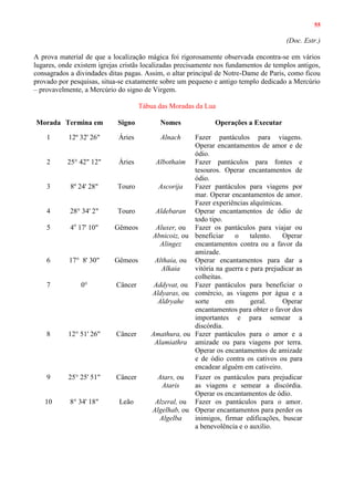 55
(Doc. Estr.)
A prova material de que a localização mágica foi rigorosamente observada encontra-se em vários
lugares, onde existem igrejas cristãs localizadas precisamente nos fundamentos de templos antigos,
consagrados a divindades ditas pagas. Assim, o altar principal de Notre-Dame de Paris, como ficou
provado por pesquisas, situa-se exatamente sobre um pequeno e antigo templo dedicado a Mercúrio
– provavelmente, a Mercúrio do signo de Virgem.
Tábua das Moradas da Lua
Morada Termina em Signo Nomes Operações a Executar
1 12º 32' 26" Áries Alnach Fazer pantáculos para viagens.
Operar encantamentos de amor e de
ódio.
2 25° 42" 12" Áries Albothaim Fazer pantáculos para fontes e
tesouros. Operar encantamentos de
ódio.
3 8º 24' 28" Touro Ascorija Fazer pantáculos para viagens por
mar. Operar encantamentos de amor.
Fazer experiências alquímicas.
4 28° 34' 2" Touro Aldebaran Operar encantamentos de ódio de
todo tipo.
5 4o
17' 10" Gêmeos Aluxer, ou
Abnicoiz, ou
Alingez
Fazer os pantáculos para viajar ou
beneficiar o talento. Operar
encantamentos contra ou a favor da
amizade.
6 17° 8' 30" Gêmeos Althaia, ou
Alkaia
Operar encantamentos para dar a
vitória na guerra e para prejudicar as
colheitas.
7 0° Câncer Addyvat, ou
Aldyaras, ou
Aldryahe
Fazer pantáculos para beneficiar o
comércio, as viagens por água e a
sorte em geral. Operar
encantamentos para obter o favor dos
importantes e para semear a
discórdia.
8 12° 51' 26" Câncer Amathura, ou
Alamiathra
Fazer pantáculos para o amor e a
amizade ou para viagens por terra.
Operar os encantamentos de amizade
e de ódio contra os cativos ou para
encadear alguém em cativeiro.
9 25° 25' 51" Câncer Atars, ou
Ataris
Fazer os pantáculos para prejudicar
as viagens e semear a discórdia.
Operar os encantamentos de ódio.
10 8° 34' 18" Leão Alzeral, ou
Algelhab, ou
Algelba
Fazer os pantáculos para o amor.
Operar encantamentos para perder os
inimigos, firmar edificações, buscar
a benevolência e o auxílio.
 