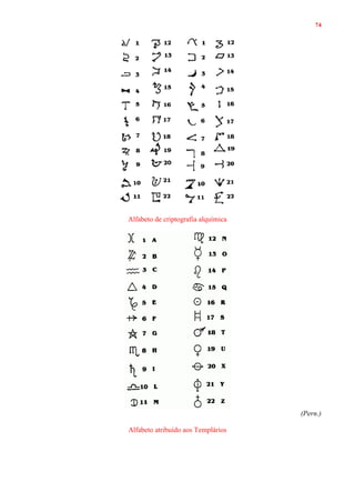 74
Alfabeto de criptografia alquímica
(Pern.)
Alfabeto atribuído aos Templários
 