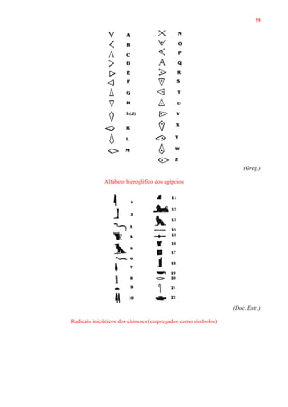 75
(Greg.)
Alfabeto hieroglífico dos egípcios
(Doc. Estr.)
Radicais iniciáticos dos chineses (empregados como símbolos)
 
