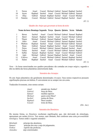 94
9 Neron Anael Cassiel Michael Gabriel Samael Raphael Sachiel
10 Jayon Raphael Sachiel Anael Cassiel Michael Gabriel Samael
11 Abay Gabriel Samael Raphael Sachiel Anael Cassiel Michael
12 Natalon Cassiel Michael Gabriel Samael Raphael Sachiel Anael
(Cl. 1)
Quadro dos Anjos que governam as horas da noite
Nome da hora Domingo Segunda Terça Quarta Quinta Sexta Sábado
1 Beron Sachiel Anael Cassiel Michael Gabriel Samael Raphael
2 Barol Samael Raphael Sachiel Anael Cassiel Michael Gabriel
3 Thami Michael Gabriel Samael Raphael Sachiel Anael Cassiel
4 Athiz Anael Cassiel Michael Gabriel Samael Raphael Sachiel
5 Mathon Raphael Sachiel Anael Cassiel Michael Gabriel Samael
6 Rana Gabriel Samael Raphael Sachiel Anael Cassiel Michael
7 Netos Cassiel Michael Gabriel Samael Raphael Sachiel Anael
8 Tafrac Sachiel Anael Cassiel Michael Gabriel Samael Raphael
9 Saffur Samael Raphael Sachiel Anael Cassiel Michael Gabriel
10 Aglo Michael Gabriel Samael Raphael Sachiel Anael Cassiel
11 Calerva Anael Cassiel Michael Gabriel Samael Raphael Sachiel
12 Salam Raphael Sachiel Anael Cassiel Michael Gabriel Samael
(Cl. 1)
Nota – As horas mencionadas nos quadros precedentes são contadas em tempo mágico, segundo o
dito na tabela das horas planetárias anteriormente dada.
Setenário dos Arcanjos
Os sete Anjos planetários são geralmente denominados Arcanjos. Seus nomes respectivos possuem
significações precisas em hebreu. É conveniente ter-se sempre isto em conta.
Traduzidos livremente, estes nomes seriam:
Anael: atendei-me, Senhor!
Gabriel: força de Deus.
Samael: medida superior.
Michael: quem como Deus?
Sachiel: justiça de Deus.
Raphael: Deus curador.
Cassiel: trono de Deus.
(Div. Aut.)
Setenário dos Demônios
Da mesma forma, os Demônios receberam significações que, não derivando da etimologia,
apresentam um caráter fictício. Tais nomes, nato obstante, lhes conferem uma certa personalidade
mitológica. Temos então o seguinte setenário:
Bebebuth: príncipe dos demônios.
Samaei: príncipe dos ares e anjo do julgamento.
Python: espírito das profecias.
Asmodeu: anjo exterminador.
 
