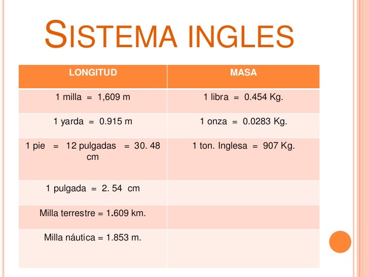 Resultado de imagen para sistema ingles fisica