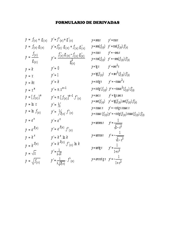 Formulario de derivadas
