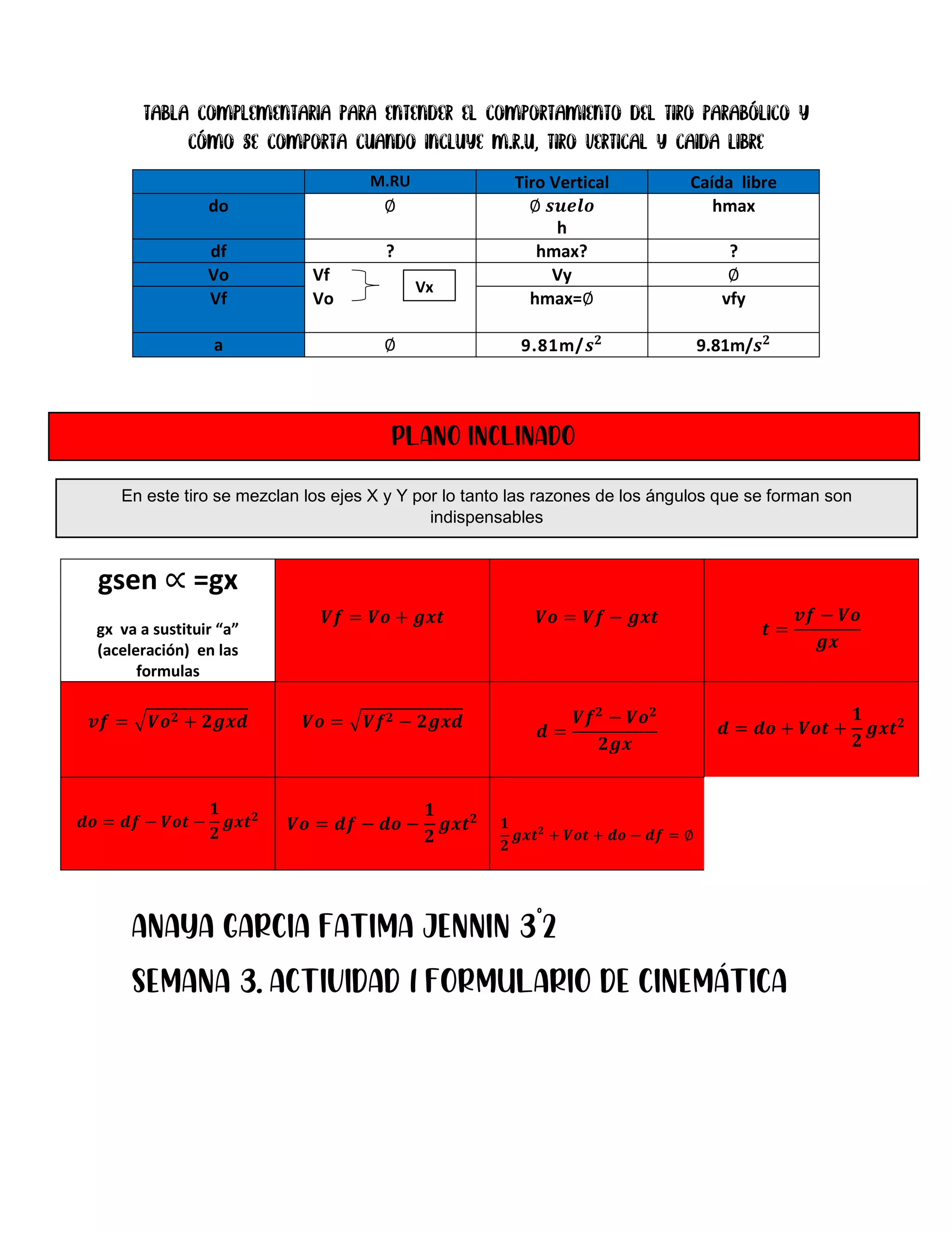 Formulario de fisica cinematica | PDF