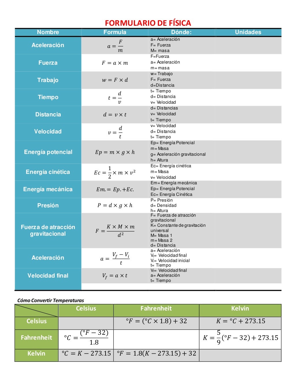 Formulario De Fisica Basica - FDPLEARN