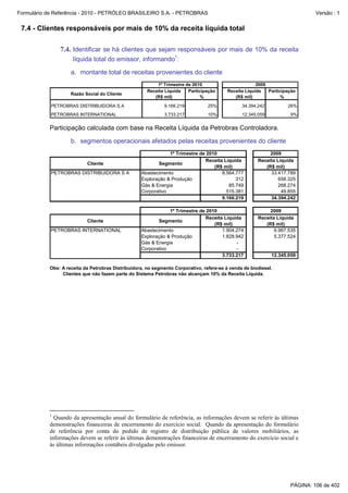 Formulário de Referência - 2010 - PETRÓLEO BRASILEIRO S.A. - PETROBRAS                                                        Versão : 1


 7.4 - Clientes responsáveis por mais de 10% da receita líquida total

               7.4. Identificar se há clientes que sejam responsáveis por mais de 10% da receita
                     líquida total do emissor, informando1:

                    a. montante total de receitas provenientes do cliente
                                                          1º Trimestre de 2010                         2009
                                                      Receita Líquida   Participação      Receita Líquida   Participação
                    Razão Social do Cliente
                                                         (R$ mil)             %              (R$ mil)             %

            PETROBRAS DISTRIBUIDORA S A                       9.166.219          25%            34.394.242          26%
            PETROBRAS INTERNATIONAL                           3.733.217          10%            12.345.059           9%


           Participação calculada com base na Receita Líquida da Petrobras Controladora.

                    b. segmentos operacionais afetados pelas receitas provenientes do cliente
                                                               1º Trimestre de 2010                         2009
                                                                              Receita Líquida          Receita Líquida
                           Cliente                        Segmento
                                                                                  (R$ mil)                (R$ mil)
            PETROBRAS DISTRIBUIDORA S A            Abastecimento                     8.564.777              33.417.789
                                                   Exploração & Produção                   312                  658.325
                                                   Gás & Energia                        85.749                  268.274
                                                   Corporativo                         515.381                   49.855
                                                                                     9.166.219              34.394.242

                                                               1º Trimestre de 2010                         2009
                                                                              Receita Líquida          Receita Líquida
                           Cliente                        Segmento
                                                                                  (R$ mil)                (R$ mil)
            PETROBRAS INTERNATIONAL                Abastecimento                     1.904.274                6.967.535
                                                   Exploração & Produção             1.828.942                5.377.524
                                                   Gás & Energia                           -
                                                   Corporativo                             -
                                                                                     3.733.217               12.345.059

           Obs: A receita da Petrobras Distribuidora, no segmento Corporativo, refere-se à venda de biodiesel.
                Clientes que não fazem parte do Sistema Petrobras não alcançam 10% da Receita Líquida.




           1
             Quando da apresentação anual do formulário de referência, as informações devem se referir às últimas
           demonstrações financeiras de encerramento do exercício social. Quando da apresentação do formulário
           de referência por conta do pedido de registro de distribuição pública de valores mobiliários, as
           informações devem se referir às últimas demonstrações financeiras de encerramento do exercício social e
           às últimas informações contábeis divulgadas pelo emissor.




                                                                                                                     PÁGINA: 106 de 402
 