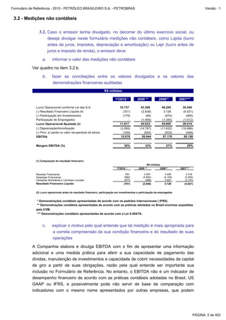 Formulário de Referência - 2010 - PETRÓLEO BRASILEIRO S.A. - PETROBRAS                                                                           Versão : 1


 3.2 - Medições não contábeis

                3.2. Caso o emissor tenha divulgado, no decorrer do último exercício social, ou
                        deseje divulgar neste formulário medições não contábeis, como Lajida (lucro
                        antes de juros, impostos, depreciação e amortização) ou Lajir (lucro antes de
                        juros e imposto de renda), o emissor deve:

                   a.      informar o valor das medições não contábeis

           Ver quadro no item 3.2.b.

                   b.      fazer as conciliações entre os valores divulgados e os valores das
                            demonstrações financeiras auditadas
                                                                     R$ milhões

                                                                              1T2010 *          2009 **           2008**        2007***

              Lucro Operacional conforme Lei das S.A.                             10.737           43.206           48.205        35.540
              (-) Resultado Financeiro Líquido (1)                                  (701)          (2.838)           3.129        (4.021)
              (-) Participação em Investimentos                                     (179)             (84)            (874)         (465)
              Participação de Empregados                                               -           (1.495)          (1.345)       (1.012)
              Lucro Operacional Ajustado (2)                                      11.617           44.633           44.605        39.014
              (-) Depreciação/Amortização                                         (3.265)         (14.767)         (11.632)      (10.696)
              (-) Prov. p/ perda no valor recuperável de ativos                     (194)            (544)            (933)         (446)
              EBITDA                                                              15.076            59.944           57.170        50.156


              Margem EBITDA (%)                                                      30%              33%              27%           29%




              (1) Composição do resultado financeiro:
                                                                                                        R$ milhões
                                                                               1T2010 *          2009 **           2008**       2007***

              Receitas Financeiras                                                    760             3.505            3.495        2.418
              Despesas Financeiras                                                   (884)           (5.854)          (4.193)      (3.292)
              Variações Monetárias e Cambiais Líquidas                               (577)             (489)           3.827       (3.147)
              Resultado Financeiro Líquido                                           (701)          (2.838)           3.129        (4.021)


              (2) Lucro operacional antes do resultado financeiro, participação em investimentos e participação de empregados


              * Demonstrações contábeis apresentadas de acordo com os padrões internacionais ( IFRS).
              ** Demonstrações contábeis apresentadas de acordo com as práticas adotadas no Brasil enormas expedidas
              pela CVM.
              *** Demonstrações contábeis apresentadas de acordo com a Lei 6.404/76.



                   c.      explicar o motivo pelo qual entende que tal medição é mais apropriada para
                           a correta compreensão da sua condição financeira e do resultado de suas
                           operações

           A Companhia elabora e divulga EBITDA com o fim de apresentar uma informação
           adicional e uma medida prática para aferir a sua capacidade de pagamento das
           dívidas, manutenção de investimentos e capacidade de cobrir necessidades de capital
           de giro a partir de suas obrigações, razão pela qual entende ser importante sua
           inclusão no Formulário de Referência. No entanto, o EBITDA não é um indicador de
           desempenho financeiro de acordo com as práticas contábeis adotadas no Brasil, US
           GAAP ou IFRS, e possivelmente pode não servir de base de comparação com
           indicadores com o mesmo nome apresentados por outras empresas, que podem




                                                                                                                                          PÁGINA: 5 de 402
 