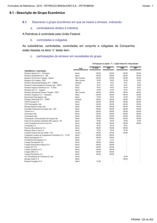 Formulário de Referência - 2010 - PETRÓLEO BRASILEIRO S.A. - PETROBRAS                                                                                       Versão : 1


 8.1 - Descrição do Grupo Econômico

           8.1.        Descrever o grupo econômico em que se insere o emissor, indicando:

                    a.      controladores diretos e indiretos

           A Petrobras é controlada pela União Federal.

                    b.      controladas e coligadas

           As subsidiárias, controladas, controladas em conjunto e coligadas da Companhia
           estão listadas na letra “c” deste item.

                    c.      participações do emissor em sociedades do grupo

                                                                                          Participação no capital - % Capital Subscrito e Integralizado

                                                                               Sede       1T-2010            2009              2008              2007
             Subsidiárias e controladas
             Petrobras Química S.A. - Petroquisa                           Brasil             100,00            100,00            100,00            100,00
             Petrobras Distribuidora S.A. - BR                             Brasil             100,00            100,00            100,00            100,00
             Braspetro Oil Services Company - Brasoil                      Ilhas Cayman       100,00            100,00            100,00            100,00
             Braspetro Oil Company - BOC                                   Ilhas Cayman        99,99             99,99             99,99             99,99
             Petrobras International Braspetro B.V. - PIBBV                Holanda             79,87             79,87             79,87             79,87
             Petrobras Comercializadora de Energia Ltda. - PBEN            Brasil              99,91             99,91             99,91             99,00
             Petrobras Negócios Eletrônicos S.A. - E-Petro                 Brasil              99,95             99,95             99,95             99,95
             Petrobras Gás S.A. - Gaspetro                                 Brasil              99,99             99,99             99,97             99,95
             Petrobras International Finance Company - PifCo               Ilhas Cayman       100,00            100,00            100,00            100,00
             Petrobras Transporte S.A. - Transpetro                        Brasil             100,00            100,00            100,00            100,00
             Downstream Participações Ltda.                                Brasil              99,99             99,99             99,99             99,99
             Petrobras Netherlands B.V. - PNBV                             Holanda            100,00            100,00            100,00            100,00
             FAFEN Energia S.A.                                            Brasil             100,00            100,00            100,00            100,00
             5283 Participações Ltda.                                      Brasil             100,00            100,00            100,00            100,00
             Baixada Santista Energia Ltda.                                Brasil             100,00            100,00            100,00            100,00
             Sociedade Fluminense de Energia Ltda. - SFE                   Brasil             100,00            100,00            100,00            100,00
             Termorio S.A.                                                 Brasil             100,00            100,00            100,00            100,00
             Termoceará Ltda.                                              Brasil             100,00            100,00            100,00            100,00
             Termomacaé Ltda.                                              Brasil             100,00            100,00            100,00            100,00
             Termomacaé Comercializadora de Energia Ltda.                  Brasil             100,00            100,00            100,00            100,00
             Fundo de Investimento Imobiliário RB Logística - FII          Brasil              99,00             99,00             99,00             99,00
             Usina Termelétrica de Juiz de Fora S.A.                       Brasil             100,00            100,00            100,00            100,00
             Termobahia S.A.                                               Brasil              98,85             98,85             98,85                -
             Petrobras Biocombustível S.A.                                 Brasil             100,00            100,00            100,00                -
             Refinaria Abreu e Lima S.A.                                   Brasil              99,99             99,99             99,99                -
             Cordoba Financial Services Gmbh - CFS                         Áustria            100,00            100,00            100,00                -
             Companhia Locadora de Equipamentos Petrolíferos S.A. – CLEP   Brasil             100,00            100,00                -                 -
             Marlim Participações S.A.                                     Brasil             100,00            100,00                -                 -
             NovaMarlim Participações S.A.                                 Brasil              43,43             43,43                -                 -
             Comperj Participações S.A.                                    Brasil             100,00            100,00                -                 -
             Comperj Petroquimicos Básicos S.A.                            Brasil             100,00            100,00                -                 -
             Comperj PET S.A.                                              Brasil             100,00            100,00                -                 -
             Comperj Estirênicos S.A.                                      Brasil             100,00            100,00                -                 -
             Comperj MEG S.A.                                              Brasil             100,00            100,00                -                 -
             Comperj Poliolefinas S.A.                                     Brasil             100,00            100,00                -                 -
             Alvo Distribuidora de Combustíveis Ltda                       Brasil                 -                 -              99,99                -
             Ipiranga Asfalto S.A.                                         Brasil                 -                 -             100,00                -
             Breitener Energética S.A.                                     Brasil              65,00                -                 -                 -




                                                                                                                                             PÁGINA: 120 de 402
 