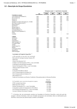Formulário de Referência - 2010 - PETRÓLEO BRASILEIRO S.A. - PETROBRAS                                                                                   Versão : 1


 8.1 - Descrição do Grupo Econômico

                                                                                     Participação no capital - % Capital Subscrito e Integralizado

                                                                              Sede   1T-2010            2009              2008              2007
              Controladas em conjunto
              Usina Termelétrica Norte Fluminense S.A.                   Brasil           10,00             10,00             10,00             10,00
              GNL do Nordeste Ltda.                                      Brasil           50,00             50,00             50,00             50,00
              Ibiritermo S.A.                                            Brasil           50,00             50,00             50,00             50,00
              Termoaçu S.A.                                              Brasil           76,87             76,87             74,80             72,10
              Participações em Complexos Bioenergéticos S.A. - PC BIOS   Brasil           50,00             50,00             50,00                -
              PMCC Projetos de Transporte de Álcool S.A.                 Brasil            33,33               33,33             33,33               -
              Brentech Energia S.A.                                      Brasil           30,00             30,00             30,00                -
              Brasil PCH S.A.                                            Brasil           42,33             42,33             42,33                -
              Brasympe Energia S.A.                                      Brasil           20,00             20,00             20,00                -
              Breitener Energética S.A.                                  Brasil              -              30,00             30,00                -
              Cia Energética Manauara S.A.                               Brasil           40,00             40,00             40,00                -
              Refinaria de Petróleo Riograndense S.A.                    Brasil           33,20             33,20                -                 -
              PC Bios                                                    Brasil           50,00             50,00                -                 -
              Termobahia                                                 Brasil              -                 -                 -              31,00

              Coligadas
              UEG Araucária                                              Brasil           20,00             20,00             20,00            20,00
              TEP Potiguar                                               Brasil           20,00             20,00             20,00                -
              Camaçari Muricy I                                          Brasil           49,00             49,00             49,00                -
              Quattor Participações S.A.                                 Brasil           31,90             31,90             31,90                -
              Cia Energética Potiguar                                    Brasil           20,00             20,00             20,00                -
              Arembepe                                                   Brasil           30,00             30,00             30,00                -
              Energética Suape II S.A.                                   Brasil           20,00             20,00             20,00                -
              Britarumã                                                  Brasil           30,00             30,00             30,00
              Cia Petroquímica Paulista                                  Brasil              -                 -                 -             20,27
              Ipiranga Química                                           Brasil              -                 -                 -             40,00
              EDSP58 Participações                                       Brasil              -                 -                 -             40,00
                                                                  (*)
                  S ociedades de Propósito Específico
                  a) Em operação ou com ativos em construção
                  Barracuda & Caratinga Leasing Comp any BV
                  Industriais
                  Charter Develop ment LLC.
                  Codajás Coari Particip ações LT D A. e suas controlada
                  Comp anhia de Recup eração Secundária
                  Gasene Particip ações LT DA. e suas Controladas
                  Albacora Jap ão Petróleo LT DA.
                  controlada
                  Comp anhia M exilhão do Brasil
                  Nova T ransp ortadora do Nordeste S.A .
                  Nova T ransp ortadora do Sudeste S.A .
                  Pdet Offshore S.A.
                  Fundo de Investimento em Direitos Creditórios N ão-p adronizados do Sistema Petrobrás

                                                                                        Data da
                  b) Concluídos com o exercício da opção de compra                     conclusão
                  EVM Leasing Corp oration                                               1T -2007
                  Blade Securities Limited                                               2T -2008
                  M arlim Particip ações S.A. e suas Controladas                         2T -2009
                  Comp anhia Locadora de Equip amentos Petrolíferos                      4T -2009
                  Nova M arlim Particip ações S.A. e suas Controladas                    4T -2009
                  Cay man Cabiúnas Investment Comp any                                   1T -2010

            (*)
                A Petrobras não tem p articip ação acionária nas Sociedades de Prop ósito Esp ecífico, raz ão p ela qual não
            integram o Sistema. Entretanto, como suas atividades op eracionais são controladas, direta ou indiretamente p ela
            Petrobras, faz em p arte das demonstrações contábeis consolidadas.




                                                                                                                                          PÁGINA: 121 de 402
 