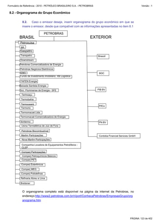 Formulário de Referência - 2010 - PETRÓLEO BRASILEIRO S.A. - PETROBRAS                                       Versão : 1


 8.2 - Organograma do Grupo Econômico

            8.2.    Caso o emissor deseje, inserir organograma do grupo econômico em que se
            insere o emissor, desde que compatível com as informações apresentadas no item 8.1

                                  PETROBRAS
         BRASIL                                                    EXTERIOR
          Petroquisa
          BR
          Gaspetro
          Transpetro                                                     Brasoil
          Downstream
         Petrobras Comercializadora de Energia
          Petrobras Negócios Eletrônicos
          5283                                                            BOC
          Fundo de Investimento Imobiliário RB Logística

          FAFEN Energia
         Baixada Santista Energia
          Soc. Fluminense de Energia - SFE                               PIB BV

           Termoaçu
          Termobahia

          Termoceará
                                                                          PifCo
          Termorio
          Termomacaé Ltda
          Termomacaé Comercializadora de Energia

          Ibiritermo                                                      PN BV
           Usina Termelétrica de Juiz de Fora

           Petrobras Biocombustível
           Marlim Participações                                           Cordoba Financial Services GmbH
           Nova Marlim Participações

           Companhia Locadora de Equipamentos Petrolíferos -
           CLEP
           Comperj Participações
           Comperj Petroquímicos Básicos
           Comperj PET
           Comperj Esterênicos
           Comperj MEG
           Comperj Poliolefinas
          Refinaria Abreu e Lima

          Breitener


            O organograma completo está disponível na página da internet da Petrobras, no
            endereço:http://www2.petrobras.com.br/ri/port/ConhecaPetrobras/EmpresasGrupo/org
            anograma.htm




                                                                                                    PÁGINA: 123 de 402
 