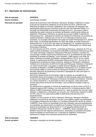 Formulário de Referência - 2010 - PETRÓLEO BRASILEIRO S.A. - PETROBRAS                   Versão : 1




8.3 - Operações de reestruturação


Data da operação                 05/04/2010
Evento societário                Incorporação de ações
Descrição da operação




Data da operação                 12/02/2010
Evento societário                Alienação e aquisição de controle societário




                                                                                PÁGINA: 124 de 402
 