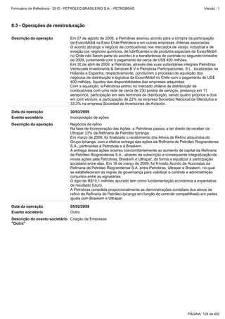 Formulário de Referência - 2010 - PETRÓLEO BRASILEIRO S.A. - PETROBRAS                                          Versão : 1




8.3 - Operações de reestruturação

Descrição da operação            Em 07 de agosto de 2008, a Petrobras assinou acordo para a compra da participação
                                 da ExxonMobil na Esso Chile Petrolera e em outras empresas chilenas associadas.
                                 O acordo abrange o negócio de combustíveis nos mercados de varejo, industrial e de
                                 aviação (os negócios químicos, de lubrificantes e de produtos especiais da ExxonMobil
                                 no Chile não fazem parte do acordo) e a transferência do controle no segundo trimestre
                                 de 2009, juntamente com o pagamento de cerca de US$ 400 milhões.
                                 Em 30 de abril de 2009, a Petrobras, através das suas subsidiárias integrais Petrobras
                                 Venezuela Investments & Services B.V e Petrobras Participaciones, S.L., localizadas na
                                 Holanda e Espanha, respectivamente, concluíram o processo de aquisição dos
                                 negócios de distribuição e logística da ExxonMobil no Chile com o pagamento de US$
                                 400 milhões, líquidos das disponibilidades das empresas adquiridas.
                                 Com a aquisição, a Petrobras entrou no mercado chileno de distribuição de
                                 combustíveis com uma rede de cerca de 230 postos de serviços, presença em 11
                                 aeroportos, participação em seis terminais de distribuição, sendo quatro próprios e dois
                                 em joint venture, e participação de 22% na empresa Sociedad Nacional de Oleodutos e
                                 33,3% na empresa Sociedad de Inversiones de Aviación.

Data da operação                 30/03/2009
Evento societário                Incorporação de ações
Descrição da operação            Negócios de refino
                                 Na fase de Incorporação das Ações, a Petrobras passou a ter direito de receber da
                                 Ultrapar 33% da Refinaria de Petróleo Ipiranga.
                                 Em março de 2009, foi finalizado o recebimento dos Ativos de Refino adquiridos do
                                 Grupo Ipiranga, com a efetiva entrega das ações da Refinaria de Petróleo Riograndense
                                 S.A., pertinentes à Petrobras e à Braskem.
                                 A entrega dessa ações ocorreu concomitantemente ao aumento de capital da Refinaria
                                 de Petróleo Riograndense S.A., através da subscrição e consequente integralização de
                                 novas ações pela Petrobras, Braskem e Ultrapar, de forma a equalizar a participação
                                 societária entre elas. Em 18 de março de 2009, foi firmado Acordo de Acionistas da
                                 Refinaria de Petróleo Riograndense S.A. entre Petrobras, Ultrapar e Braskem, no qual
                                 se estabeleceram as regras de governança para viabilizar o controle e administração
                                 conjuntos entre as signatárias.
                                 O ágio de R$10,1 milhões apurado tem como fundamentação econômica a expectativa
                                 de resultado futuro.
                                 A Petrobras consolida proporcionalmente as demonstrações contábeis dos ativos de
                                 refino da Refinaria de Petróleo Ipiranga em função do controle compartilhado em partes
                                 iguais com Braskem e Ultrapar.

Data da operação                 05/02/2009
Evento societário                Outro
Descrição do evento societário Criação de Empresas
"Outro"




                                                                                                       PÁGINA: 128 de 402
 