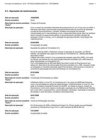 Formulário de Referência - 2010 - PETRÓLEO BRASILEIRO S.A. - PETROBRAS                                        Versão : 1




8.3 - Operações de reestruturação


Data da operação                 16/06/2008
Evento societário                Outro
Descrição do evento societário Criação de Empresa
"Outro"
Descrição da operação            Com a criação da subsidiária Petrobras Biocombustível S.A. em 16 de junho de 2008, a
                                 Petrobras aproveita a oportunidade empresarial decorrente do aumento da demanda
                                 mundial de biocombustíveis e, também, fortalece sua posição de empresa
                                 comprometida com o meio-ambiente e com o desenvolvimento social. Além de contribuir
                                 para a redução do aquecimento global, os biocombustíveis permitem geração de
                                 emprego e renda no campo, com a utilização da agricultura familiar na produção das
                                 matérias-primas.

Data da operação                 03/04/2008
Evento societário                Incorporação de ações
Descrição da operação            Aquisição de ações da Termobahia S.A.

                                 Em 03 de abril de 2008, a Petrobras concluiu a operação de aquisição, por R$ 9,4
                                 milhões, da totalidade das ações de emissão da Termobahia S.A., detidas pela Blade
                                 Securities Limited.
                                 A Blade Securities Limited é uma sociedade de propósito específico (SPE), com sede
                                 na Irlanda, que através de uma estruturação financeira acordada com o BID passou a
                                 deter participações na Termobahia S.A..
                                 Com o pré-pagamento ao BID pela Blade Securities Limited do financiamento que
                                 obteve em decorrência da estruturação financeira acordada com o BID, cessaram todas
                                 as obrigações e restrições derivadas deste financiamento, eliminando-se a barreira ao
                                 aumento da participação acionária da Petrobras na Termobahia S.A.

Data da operação                 07/03/2008
Evento societário                Outro
Descrição do evento societário Constituição de Sociedade por Ações
"Outro"
Descrição da operação            A Refinaria Abreu e Lima S.A. foi constituída em 7 de março de 2008 pela Petrobras
                                 como uma sociedade por ações de capital fechado. A Refinaria Abreu e Lima S.A. tem
                                 sede no Complexo Industrial Portuário do SUAPE, na Cidade de Ipojuca, Estado de
                                 Pernambuco, e tem como objeto a construção e operação de uma Refinaria de Petróleo,
                                 bem como refino, processamento, comercialização, importação, exportação e transporte
                                 de petróleo e seus derivados, correlatos e biocombustíveis.

Data da operação                 02/01/2008
Evento societário                Outro
Descrição do evento societário Venda de Participação Acionária
"Outro"
Descrição da operação            Em 02 de janeiro de 2008, a Petrobras Energia S.A. (Pesa) vendeu sua participação
                                 acionária na Petroquímica Cuyo S.A.I.C. pelo montante de R$ 56.682 mil.

Data da operação                 14/12/2007
Evento societário                Incorporação de ações




                                                                                                    PÁGINA: 132 de 402
 