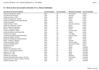 Formulário de Referência - 2010 - PETRÓLEO BRASILEIRO S.A. - PETROBRAS                                                                                           Versão : 1




9.1 - Bens do ativo não-circulante relevantes / 9.1.a - Ativos imobilizados

Descrição do bem do ativo imobilizado                                    País de localização   UF de localização   Município de localização   Tipo de propriedade
Unidade de Coqueamento - REDUC                                           Brasil                RJ                  Rio de Janeiro             Própria
Termoeletrica Nova Piratininga                                           Brasil                SP                  São Paulo                  Própria
Unidade de processo - RLAM                                               Brasil                BA                  Mataripe                   Própria
Unidade de Coqueamento - REPLAN                                          Brasil                SP                  Paulina                    Própria
Unidade de hidrotratamento QAV/Diesel REPLAN                             Brasil                SP                  Paulina                    Própria
Unidade de tratamento                                                    Brasil                ES                  Linhares                   Própria
Unidade de Propeno - Revap                                               Brasil                SP                  São José dos Campos        Própria
Unidade de Craqueamento - REPLAN                                         Brasil                SP                  Paulina                    Própria
RLAM - Unidade de Craqueamento                                           Brasil                BA                  Mataripe                   Própria
REPLAN - Unidade de tratamento                                           Brasil                SP                  Paulina                    Própria
Unidade de Tratamento - REDUC                                            Brasil                RJ                  Duque de Caxias            Própria
Unidade Hidrotratamento QAV/Diesel RPBC                                  Brasil                SP                  Cubatão                    Própria
Termoeletrica Tres lagoas                                                Brasil                MS                  Três Lagoas                Própria
Unidade de Hidrotratamento QAV/Diesel REDUC                              Brasil                RJ                  Duque de Caxias            Própria
Unidade de destilação - REPLAN                                           Brasil                SP                  Paulina                    Própria
Unidade de hidrotratamento QAV/Diesel REGAP                              Brasil                MG                  Betim                      Própria
REPAR - Unidade de Tratamento                                            Brasil                PR                  Araucária                  Própria
Unidade de Destilação - REDUC                                            Brasil                RJ                  Duque de Caxias            Própria
Unidade de destilação REVAP                                              Brasil                SP                  São José dos Campos        Própria
Termoeletrica canoas                                                     Brasil                RS                  Canoas                     Própria
Plataforma P-53                                                          Brasil                RJ                  Macaé                      Arrendada
Plataforma de bombeamento - PRA-1                                        Brasil                RJ                  Macaé                      Arrendada
Trecho sul - Cabiúnas-Vitória (GASCAV)                                   Brasil                ES                  Vitória                    Arrendada
Plataforma P-43 - FPSO                                                   Brasil                RJ                  Macaé                      Arrendada
Plataforma P-48 - FPSO                                                   Brasil                RJ                  Macaé                      Arrendada
Gasoduto Catu x Itaporanga                                               Brasil                BA                  Itaporanga                 Arrendada
Gasoduto Campinas-Rio trecho restante = 254,5 KM                         Brasil                RJ                  Rio de Janeiro             Arrendada
Campinas-Rio trecho: Paulínea x Taubaté = 198,5 KM                       Brasil                SP                  Taubaté                    Arrendada
Gasoduto Carmópolis x Pilar                                              Brasil                SE                  Pilar                      Arrendada




                                                                                                                                                        PÁGINA: 141 de 402
 