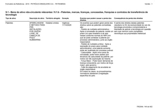 Formulário de Referência - 2010 - PETRÓLEO BRASILEIRO S.A. - PETROBRAS                                                                                            Versão : 1




9.1 - Bens do ativo não-circulante relevantes / 9.1.b - Patentes, marcas, licenças, concessões, franquias e contratos de transferência de
tecnologia
Tipo de ativo               Descrição do ativo Território atingido   Duração      Eventos que podem causar a perda dos       Consequência da perda dos direitos
                                                                                  direitos
Patentes                    APARELHAGEM Estados Unidos               Vigência:    Os eventos que podem gerar perda dos       A perda dos direitos destas patentes
                            E MÉTODO PARA                            11/10/2025   direitos sobre as patentes concedidas      resultaria no fim da exclusividade do uso da
                            PRÉ-                                                  são:                                       tecnologia envolvida e comprometeria a
                            INSTALAÇÃO,                                           - Pedido de nulidade administrativa -      liberdade de aplicar a tecnologia em questão
                            POR QUEDA                                             Após a concessão da patente, existe um     sem que nenhum outro competidor
                            LIVRE, DE                                             prazo (no caso brasileiro é de seis        reivindique sua propriedade intelectual.
                            CABEÇA DE                                             meses conforme normas do INPI) em
                            POÇO                                                  que se pode contestar a patente por
                            SUBMARINA                                             processo administrativo, junto ao órgão
                                                                                  responsável.
                                                                                  - Pedido de nulidade jurídica - Após a
                                                                                  expiração do prazo para nulidade
                                                                                  administrativa, uma patente somente
                                                                                  pode ser quebrada por processo judicial.
                                                                                  - Caducidade - Após cinco anos da
                                                                                  concessão, pode haver pedido (por
                                                                                  terceiros) de caducidade da patente, por
                                                                                  motivo de não exploração da mesma.
                                                                                  - Força Maior - Pode haver demanda de
                                                                                  licença compulsória, por motivo de força
                                                                                  maior, pelo governo.
                                                                                  - Falta de pagamento da anuidade ao
                                                                                  órgão responsável.
                                                                                  Em todos os casos, os procedimentos
                                                                                  normativos obedecem à legislação
                                                                                  específica do país.




                                                                                                                                                        PÁGINA: 144 de 402
 
