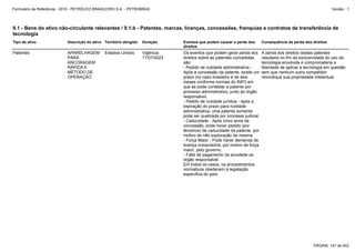 Formulário de Referência - 2010 - PETRÓLEO BRASILEIRO S.A. - PETROBRAS                                                                                            Versão : 1




9.1 - Bens do ativo não-circulante relevantes / 9.1.b - Patentes, marcas, licenças, concessões, franquias e contratos de transferência de
tecnologia
Tipo de ativo               Descrição do ativo Território atingido   Duração      Eventos que podem causar a perda dos       Consequência da perda dos direitos
                                                                                  direitos
Patentes                    APARELHAGEM         Estados Unidos       Vigência:    Os eventos que podem gerar perda dos       A perda dos direitos destas patentes
                            PARA                                     17/07/2023   direitos sobre as patentes concedidas      resultaria no fim da exclusividade do uso da
                            ANCORAGEM                                             são:                                       tecnologia envolvida e comprometeria a
                            RÁPIDA E                                              - Pedido de nulidade administrativa -      liberdade de aplicar a tecnologia em questão
                            MÉTODO DE                                             Após a concessão da patente, existe um     sem que nenhum outro competidor
                            OPERAÇÃO                                              prazo (no caso brasileiro é de seis        reivindique sua propriedade intelectual.
                                                                                  meses conforme normas do INPI) em
                                                                                  que se pode contestar a patente por
                                                                                  processo administrativo, junto ao órgão
                                                                                  responsável.
                                                                                  - Pedido de nulidade jurídica - Após a
                                                                                  expiração do prazo para nulidade
                                                                                  administrativa, uma patente somente
                                                                                  pode ser quebrada por processo judicial.
                                                                                  - Caducidade - Após cinco anos da
                                                                                  concessão, pode haver pedido (por
                                                                                  terceiros) de caducidade da patente, por
                                                                                  motivo de não exploração da mesma.
                                                                                  - Força Maior - Pode haver demanda de
                                                                                  licença compulsória, por motivo de força
                                                                                  maior, pelo governo.
                                                                                  - Falta de pagamento da anuidade ao
                                                                                  órgão responsável.
                                                                                  Em todos os casos, os procedimentos
                                                                                  normativos obedecem à legislação
                                                                                  específica do país.




                                                                                                                                                        PÁGINA: 147 de 402
 