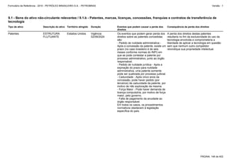 Formulário de Referência - 2010 - PETRÓLEO BRASILEIRO S.A. - PETROBRAS                                                                                            Versão : 1




9.1 - Bens do ativo não-circulante relevantes / 9.1.b - Patentes, marcas, licenças, concessões, franquias e contratos de transferência de
tecnologia
Tipo de ativo               Descrição do ativo Território atingido   Duração      Eventos que podem causar a perda dos       Consequência da perda dos direitos
                                                                                  direitos
Patentes                    ESTRUTURA           Estados Unidos       Vigência:    Os eventos que podem gerar perda dos       A perda dos direitos destas patentes
                            FLUTUANTE                                02/09/2024   direitos sobre as patentes concedidas      resultaria no fim da exclusividade do uso da
                                                                                  são:                                       tecnologia envolvida e comprometeria a
                                                                                  - Pedido de nulidade administrativa -      liberdade de aplicar a tecnologia em questão
                                                                                  Após a concessão da patente, existe um     sem que nenhum outro competidor
                                                                                  prazo (no caso brasileiro é de seis        reivindique sua propriedade intelectual.
                                                                                  meses conforme normas do INPI) em
                                                                                  que se pode contestar a patente por
                                                                                  processo administrativo, junto ao órgão
                                                                                  responsável.
                                                                                  - Pedido de nulidade jurídica - Após a
                                                                                  expiração do prazo para nulidade
                                                                                  administrativa, uma patente somente
                                                                                  pode ser quebrada por processo judicial.
                                                                                  - Caducidade - Após cinco anos da
                                                                                  concessão, pode haver pedido (por
                                                                                  terceiros) de caducidade da patente, por
                                                                                  motivo de não exploração da mesma.
                                                                                  - Força Maior - Pode haver demanda de
                                                                                  licença compulsória, por motivo de força
                                                                                  maior, pelo governo.
                                                                                  - Falta de pagamento da anuidade ao
                                                                                  órgão responsável.
                                                                                  Em todos os casos, os procedimentos
                                                                                  normativos obedecem à legislação
                                                                                  específica do país.




                                                                                                                                                        PÁGINA: 148 de 402
 
