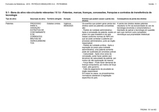 Formulário de Referência - 2010 - PETRÓLEO BRASILEIRO S.A. - PETROBRAS                                                                                            Versão : 1




9.1 - Bens do ativo não-circulante relevantes / 9.1.b - Patentes, marcas, licenças, concessões, franquias e contratos de transferência de
tecnologia
Tipo de ativo               Descrição do ativo Território atingido   Duração      Eventos que podem causar a perda dos       Consequência da perda dos direitos
                                                                                  direitos
Patentes                    PROCESSO     Estados Unidos              Vigência:    Os eventos que podem gerar perda dos       A perda dos direitos destas patentes
                            PARA A                                   06/05/2023   direitos sobre as patentes concedidas      resultaria no fim da exclusividade do uso da
                            OXIDAÇÃO                                              são:                                       tecnologia envolvida e comprometeria a
                            EXTRATIVA DE                                          - Pedido de nulidade administrativa -      liberdade de aplicar a tecnologia em questão
                            CONTAMINANTE                                          Após a concessão da patente, existe um     sem que nenhum outro competidor
                            S DE                                                  prazo (no caso brasileiro é de seis        reivindique sua propriedade intelectual.
                            CORRENTES                                             meses conforme normas do INPI) em
                            BRUTAS DE                                             que se pode contestar a patente por
                            HIDROCARBONE                                          processo administrativo, junto ao órgão
                            TOS                                                   responsável.
                                                                                  - Pedido de nulidade jurídica - Após a
                                                                                  expiração do prazo para nulidade
                                                                                  administrativa, uma patente somente
                                                                                  pode ser quebrada por processo judicial.
                                                                                  - Caducidade - Após cinco anos da
                                                                                  concessão, pode haver pedido (por
                                                                                  terceiros) de caducidade da patente, por
                                                                                  motivo de não exploração da mesma.
                                                                                  - Força Maior - Pode haver demanda de
                                                                                  licença compulsória, por motivo de força
                                                                                  maior, pelo governo.
                                                                                  - Falta de pagamento da anuidade ao
                                                                                  órgão responsável.
                                                                                  Em todos os casos, os procedimentos
                                                                                  normativos obedecem à legislação
                                                                                  específica do país.




                                                                                                                                                        PÁGINA: 151 de 402
 