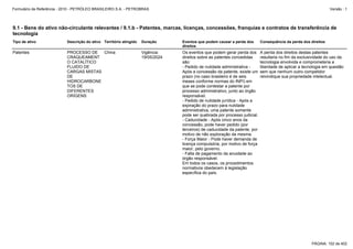 Formulário de Referência - 2010 - PETRÓLEO BRASILEIRO S.A. - PETROBRAS                                                                                            Versão : 1




9.1 - Bens do ativo não-circulante relevantes / 9.1.b - Patentes, marcas, licenças, concessões, franquias e contratos de transferência de
tecnologia
Tipo de ativo               Descrição do ativo Território atingido   Duração      Eventos que podem causar a perda dos       Consequência da perda dos direitos
                                                                                  direitos
Patentes                    PROCESSO DE   China                      Vigência:    Os eventos que podem gerar perda dos       A perda dos direitos destas patentes
                            CRAQUEAMENT                              19/05/2024   direitos sobre as patentes concedidas      resultaria no fim da exclusividade do uso da
                            O CATALÍTICO                                          são:                                       tecnologia envolvida e comprometeria a
                            FLUIDO DE                                             - Pedido de nulidade administrativa -      liberdade de aplicar a tecnologia em questão
                            CARGAS MISTAS                                         Após a concessão da patente, existe um     sem que nenhum outro competidor
                            DE                                                    prazo (no caso brasileiro é de seis        reivindique sua propriedade intelectual.
                            HIDROCARBONE                                          meses conforme normas do INPI) em
                            TOS DE                                                que se pode contestar a patente por
                            DIFERENTES                                            processo administrativo, junto ao órgão
                            ORIGENS                                               responsável.
                                                                                  - Pedido de nulidade jurídica - Após a
                                                                                  expiração do prazo para nulidade
                                                                                  administrativa, uma patente somente
                                                                                  pode ser quebrada por processo judicial.
                                                                                  - Caducidade - Após cinco anos da
                                                                                  concessão, pode haver pedido (por
                                                                                  terceiros) de caducidade da patente, por
                                                                                  motivo de não exploração da mesma.
                                                                                  - Força Maior - Pode haver demanda de
                                                                                  licença compulsória, por motivo de força
                                                                                  maior, pelo governo.
                                                                                  - Falta de pagamento da anuidade ao
                                                                                  órgão responsável.
                                                                                  Em todos os casos, os procedimentos
                                                                                  normativos obedecem à legislação
                                                                                  específica do país.




                                                                                                                                                        PÁGINA: 152 de 402
 