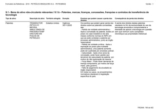 Formulário de Referência - 2010 - PETRÓLEO BRASILEIRO S.A. - PETROBRAS                                                                                            Versão : 1




9.1 - Bens do ativo não-circulante relevantes / 9.1.b - Patentes, marcas, licenças, concessões, franquias e contratos de transferência de
tecnologia
Tipo de ativo               Descrição do ativo Território atingido   Duração      Eventos que podem causar a perda dos       Consequência da perda dos direitos
                                                                                  direitos
Patentes                    TRANSDUTOR    Estados Unidos             Vigência:    Os eventos que podem gerar perda dos       A perda dos direitos destas patentes
                            ÓPTICO P/                                30/11/2025   direitos sobre as patentes concedidas      resultaria no fim da exclusividade do uso da
                            MEDIDA                                                são:                                       tecnologia envolvida e comprometeria a
                            SIMULTÂNEA DE                                         - Pedido de nulidade administrativa -      liberdade de aplicar a tecnologia em questão
                            PRESSÃO/TEMP                                          Após a concessão da patente, existe um     sem que nenhum outro competidor
                            ERATURA EM                                            prazo (no caso brasileiro é de seis        reivindique sua propriedade intelectual.
                            POÇOS DE                                              meses conforme normas do INPI) em
                            PETRÓLEO                                              que se pode contestar a patente por
                                                                                  processo administrativo, junto ao órgão
                                                                                  responsável.
                                                                                  - Pedido de nulidade jurídica - Após a
                                                                                  expiração do prazo para nulidade
                                                                                  administrativa, uma patente somente
                                                                                  pode ser quebrada por processo judicial.
                                                                                  - Caducidade - Após cinco anos da
                                                                                  concessão, pode haver pedido (por
                                                                                  terceiros) de caducidade da patente, por
                                                                                  motivo de não exploração da mesma.
                                                                                  - Força Maior - Pode haver demanda de
                                                                                  licença compulsória, por motivo de força
                                                                                  maior, pelo governo.
                                                                                  - Falta de pagamento da anuidade ao
                                                                                  órgão responsável.
                                                                                  Em todos os casos, os procedimentos
                                                                                  normativos obedecem à legislação
                                                                                  específica do país.




                                                                                                                                                        PÁGINA: 156 de 402
 